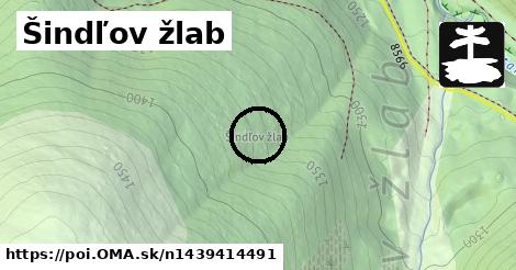 Šindľov žlab