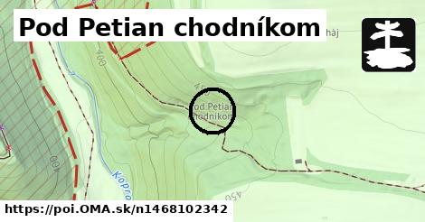 Pod Petian chodníkom