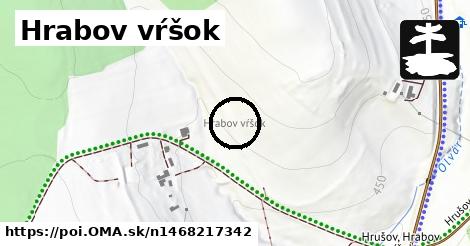 Hrabov vŕšok