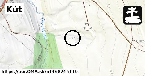 Kút