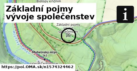 Základní pojmy vývoje společenstev