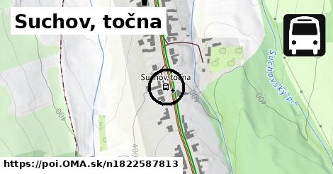 Suchov, točna