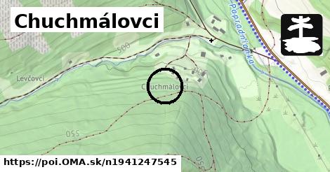 Chuchmálovci