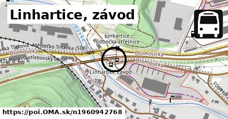 Linhartice, závod