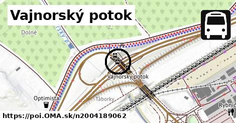 Vajnorský potok