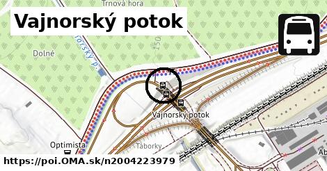 Vajnorský potok