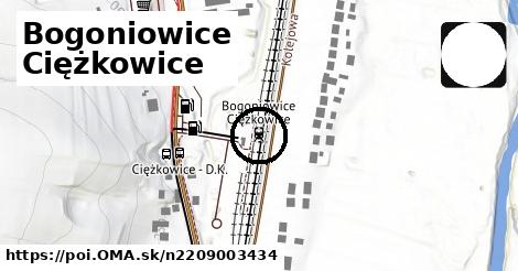 Bogoniowice Ciężkowice