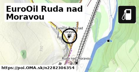 EuroOil Ruda nad Moravou