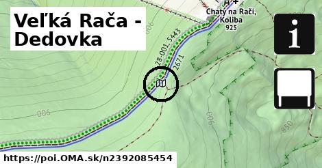 Veľká Rača - Dedovka