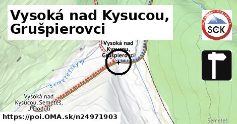 Vysoká nad Kysucou, Grušpierovci