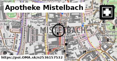 Apotheke Mistelbach