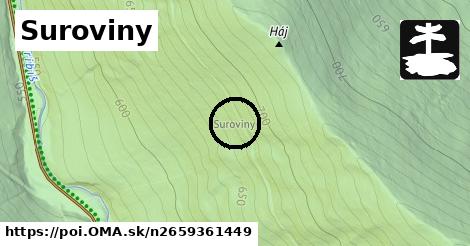 Suroviny