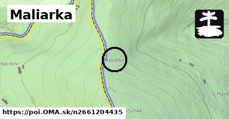 Maliarka