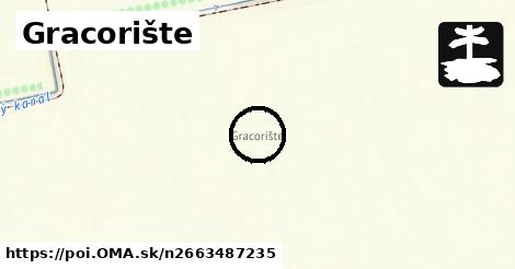 Gracorište