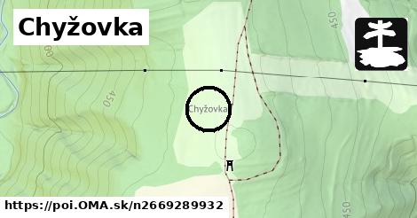 Chyžovka