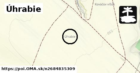 Úhrabie