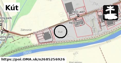 Kút