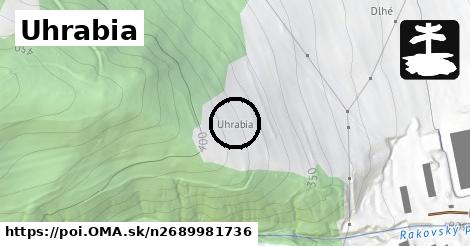 Uhrabia