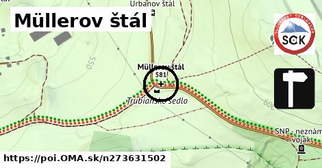 Müllerov štál