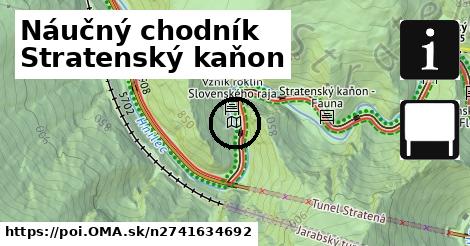 Náučný chodník Stratenský kaňon