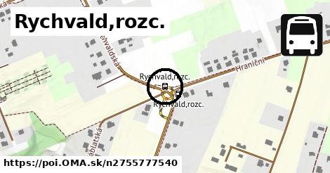Rychvald,rozc.