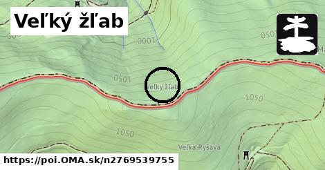 Veľký žľab