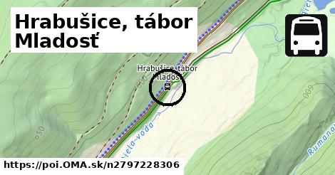 Hrabušice, tábor Mladosť