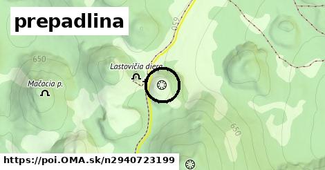 prepadlina