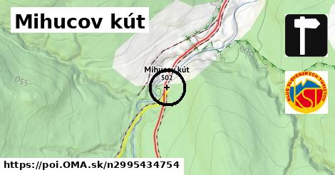 Mihucov kút