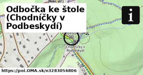 Odbočka ke štole (Chodníčky v Podbeskydí)