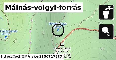 Málnás-völgyi-forrás