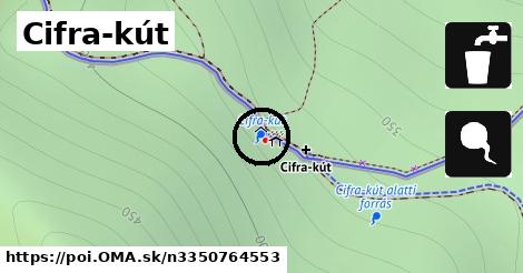 Cifra-kút