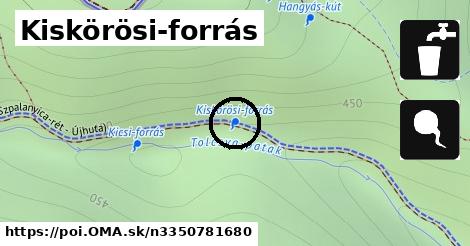 Kiskörösi-forrás