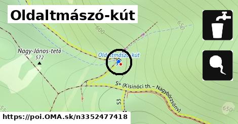 Oldaltmászó-kút