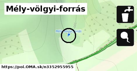 Mély-völgyi-forrás