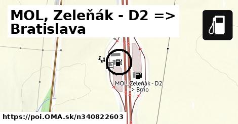 MOL, Zeleňák - D2 => Bratislava