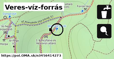 Veres-víz-forrás