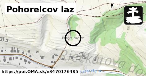 Pohorelcov laz