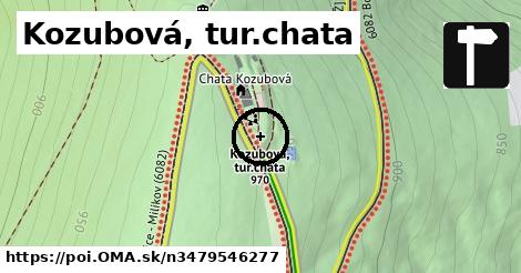 Kozubová, tur.chata