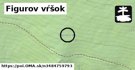 Figurov vŕšok