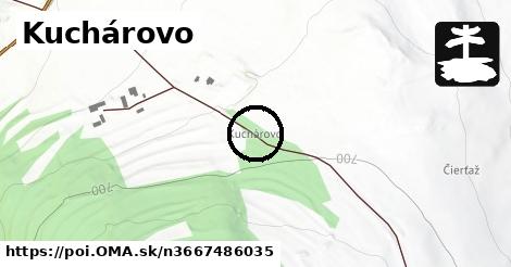 Kuchárovo