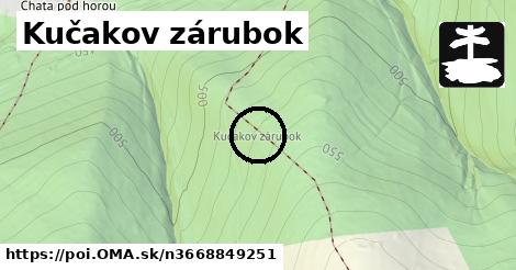 Kučakov zárubok