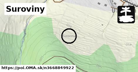 Suroviny