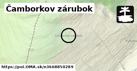 Čamborkov zárubok