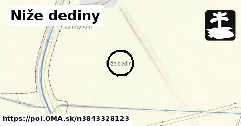 Niže dediny