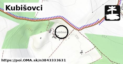 Kubišovci