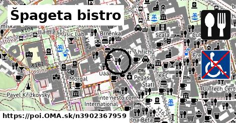 Špageta bistro