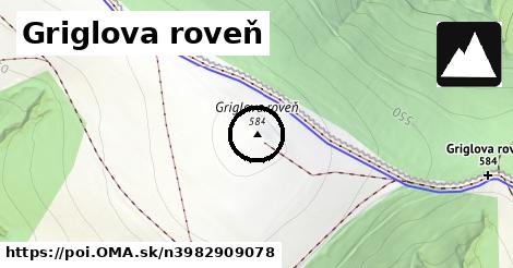 Griglova roveň