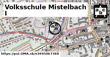 Volksschule Mistelbach I