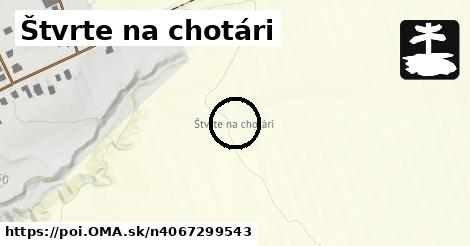 Štvrte na chotári